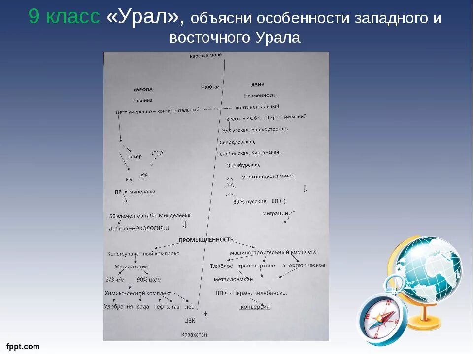 Опорный конспект. Конспект по географии. Опорный конспект по географии. Логический опорный конспект по географии. Конспект по географии особенности природы