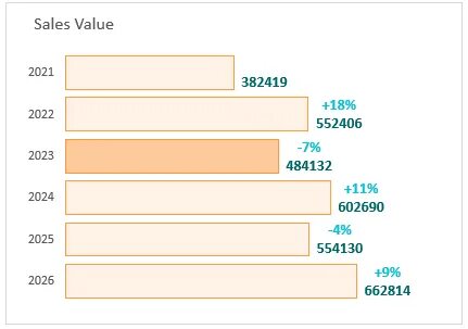 Объем продаж в денежном выражении
