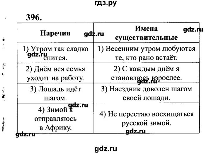 Русский язык седьмой класс упражнение 396. Упражнение 396 по русскому языку 7 класс. Русский язык 7 класс 396. Сочинение зимние каникулы с наречиями. Упр 396 по русскому языку 7 класс.