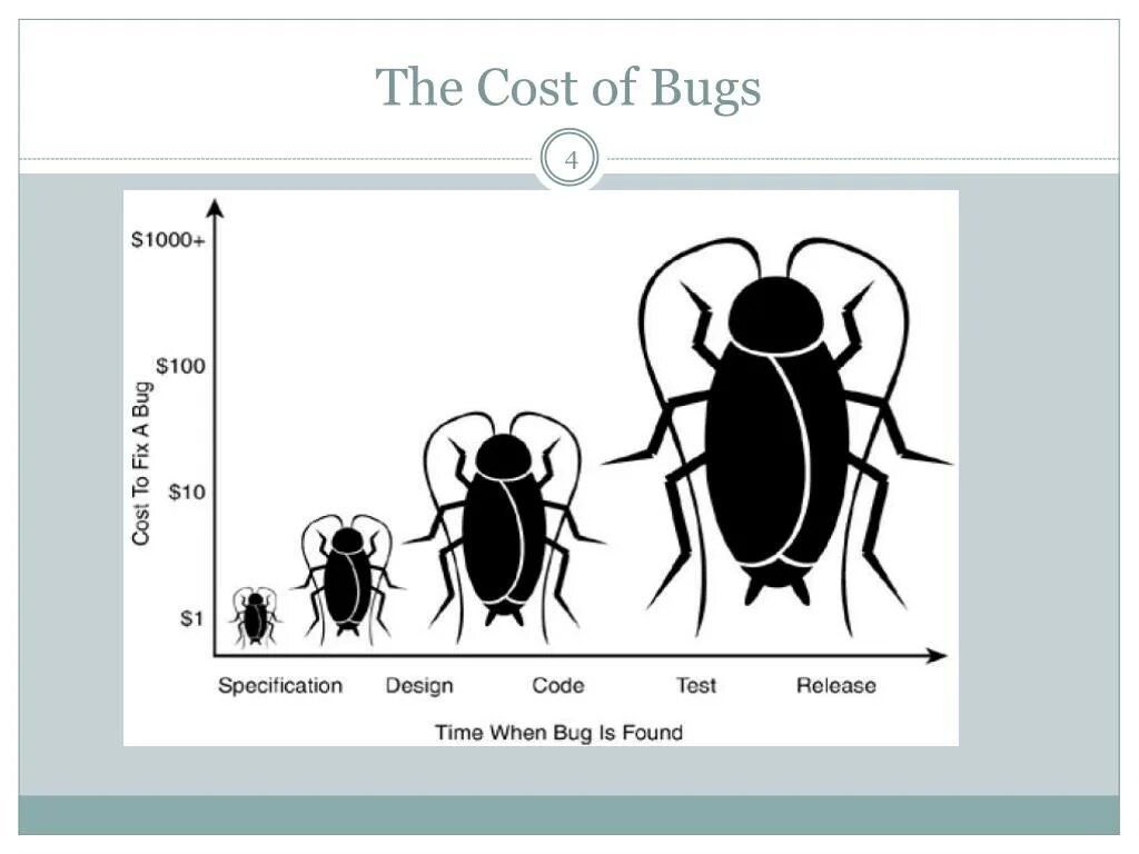 Тестирование Bug. Баг и фича. Тестировщик Мем. Баак. Фича это простыми словами