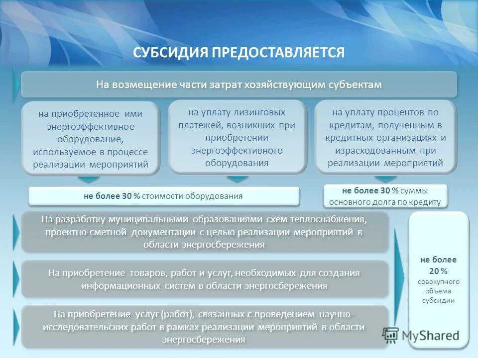 Субсидии субъекту рф из федерального бюджета. Субсидия на возмещение затрат. Субсидии для возмещения части затрат. Порядок предоставления субсидии на возмещение затрат. Субсидия на возмещение затрат по оборудованию.