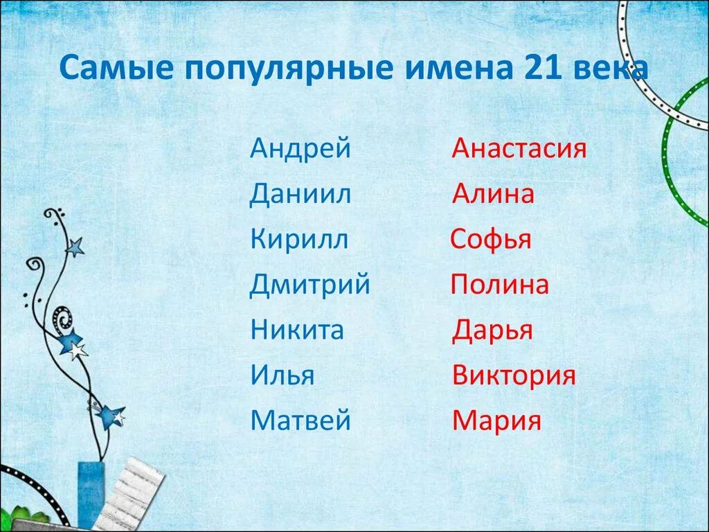 Самое распространенное русское имя. Имена для мальчиков. Самыемпопулярные имена для мальчиков. Самые популярные имена для девочек. Самые популярные имена для мальчиков.