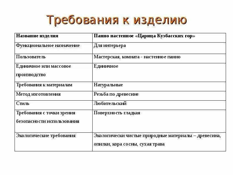 Требования к изделию. Требования к изделию таблица. Технология требования к изделию. Требования критерии к изделию. Определите назначение изделия