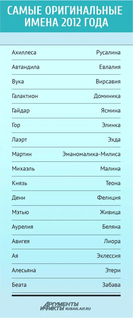 Красивые мужские имена на а. Имена мальчиков современные. Необычные имена для девочек. Красивые имена для девочек необычные. Редкие имена.