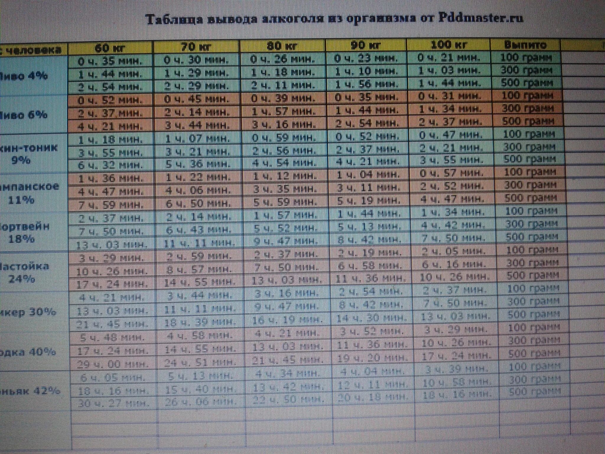 Через сколько выветривается пиво 2.5