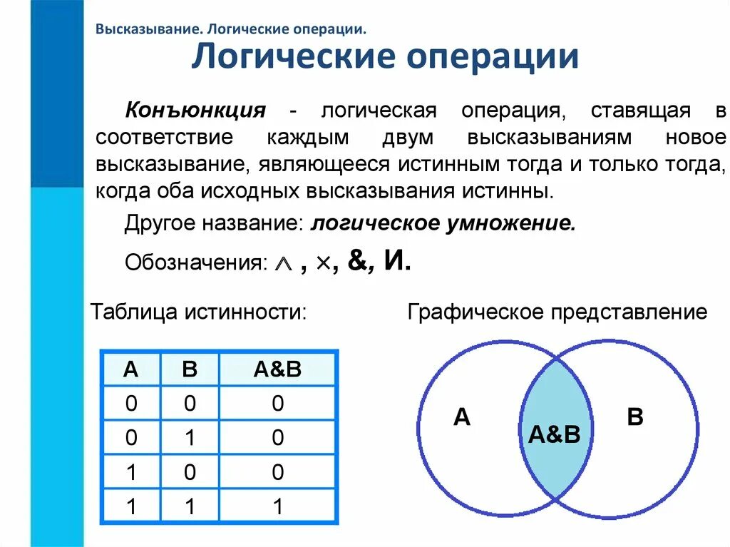 Десяток множество. Таблица истинности конъюнкции в информатике. Логические операции Информатика 8 класс. Операции в логике высказываний. Графическое представление конъюнкции.