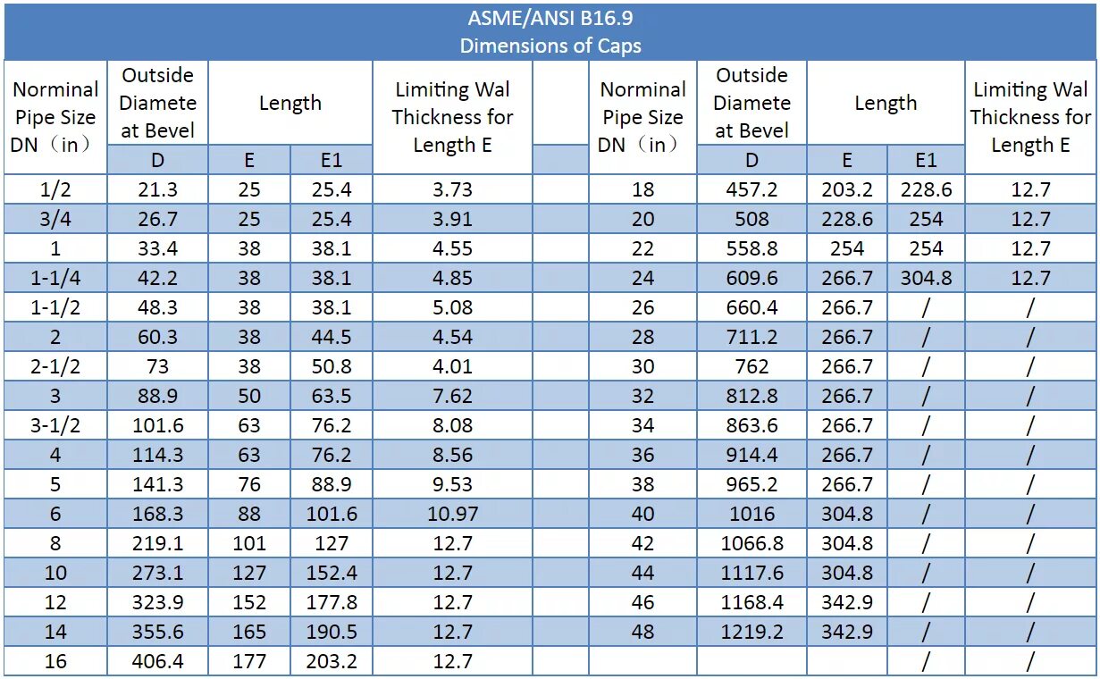 Sms стандарты. ANSI Pipe ASME B 36. ASME B16.9 толщина стенки трубы. Таблица труб по диаметру в дюймах. Размеры диаметров труб в дюймах и мм таблица.