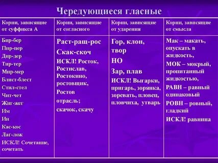 Какие чередующиеся гласные зависят от ударения