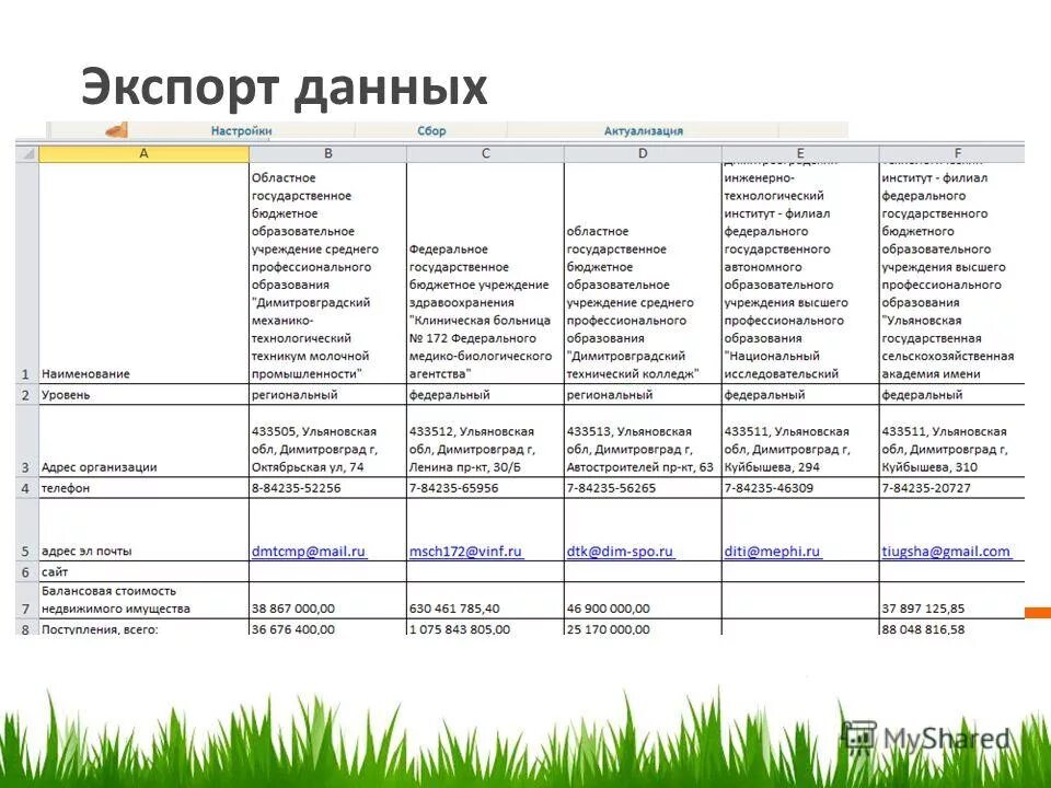 Бюджетная карта. Бюджетная обеспеченность регионов. Исполнение бюджета. Переплата за тепло?. Бюджетная карта.