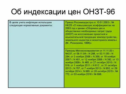Приказ 1996