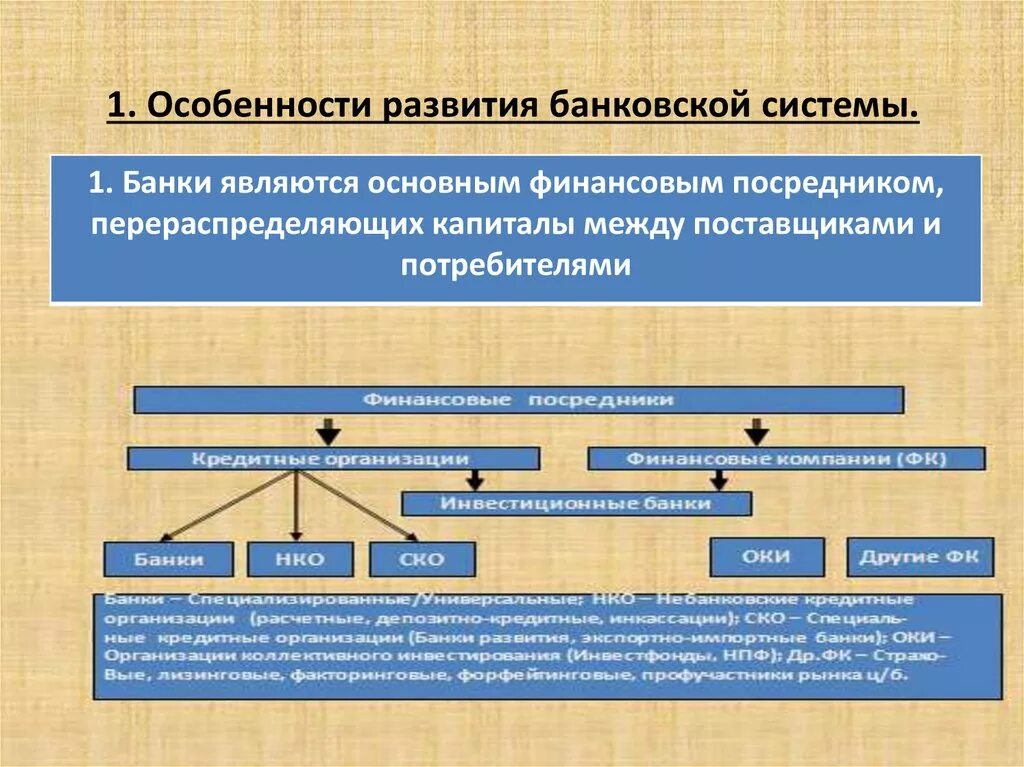 Роль банков развития. Развитие банковской системы. Этапы формирования современной банковской системы. Этапы формирования кредитной системы. Особенности развития банковской системы.