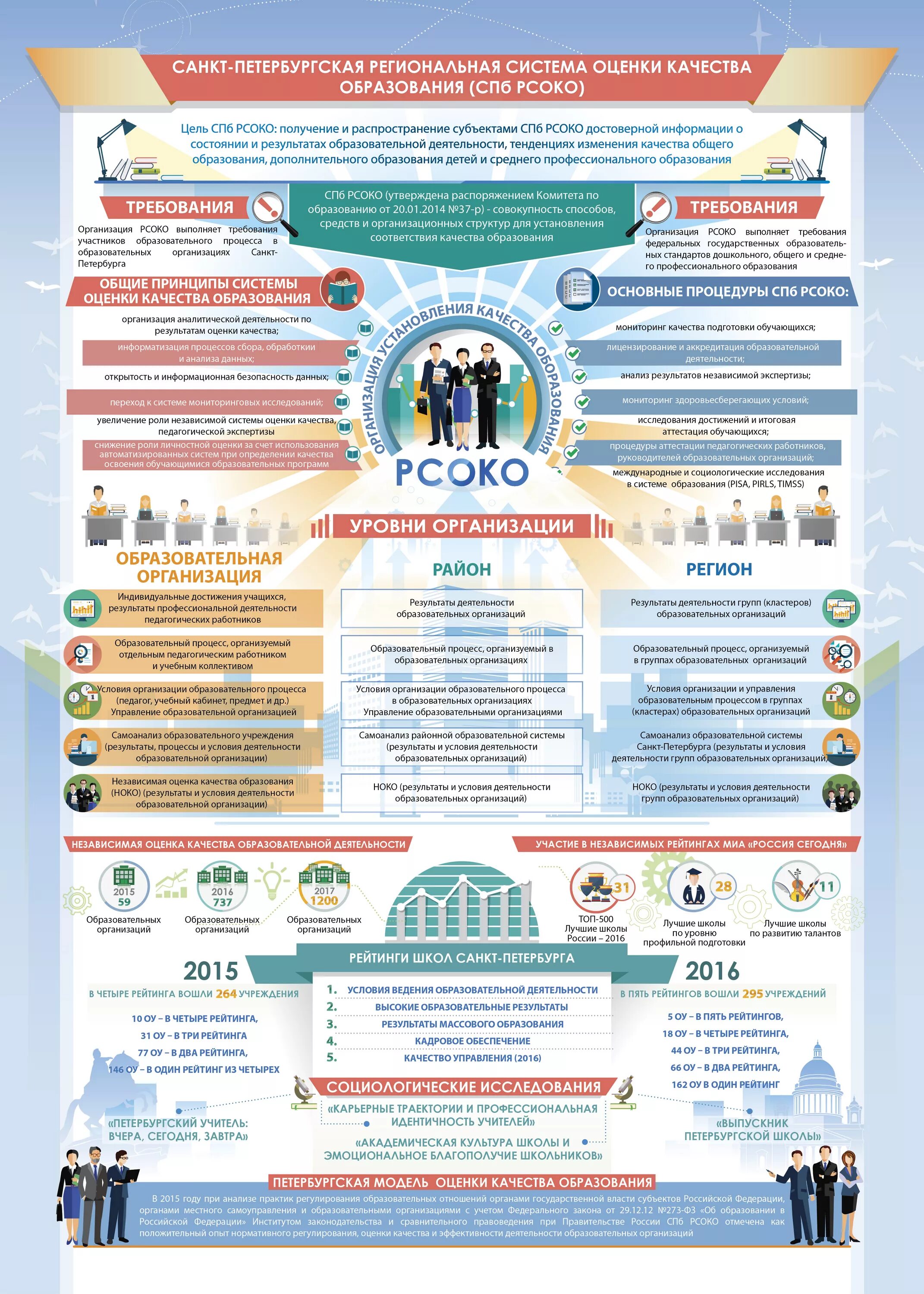 Независимая оценка качества образования. Независимая оценка качества образовательной деятельности. Баннер независимая оценка качества. Пиза исследований качества образования. Учреждения образования спб
