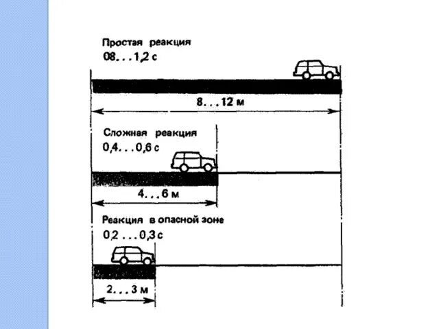 В темное время суток и в пасмурную погоду скорость встречного. В тумане скорость встречного автомобиля воспринимается. В пасмурную погоду скорость встречного автомобиля. В пасмурную погоду расстояние до встречного автомобиля.