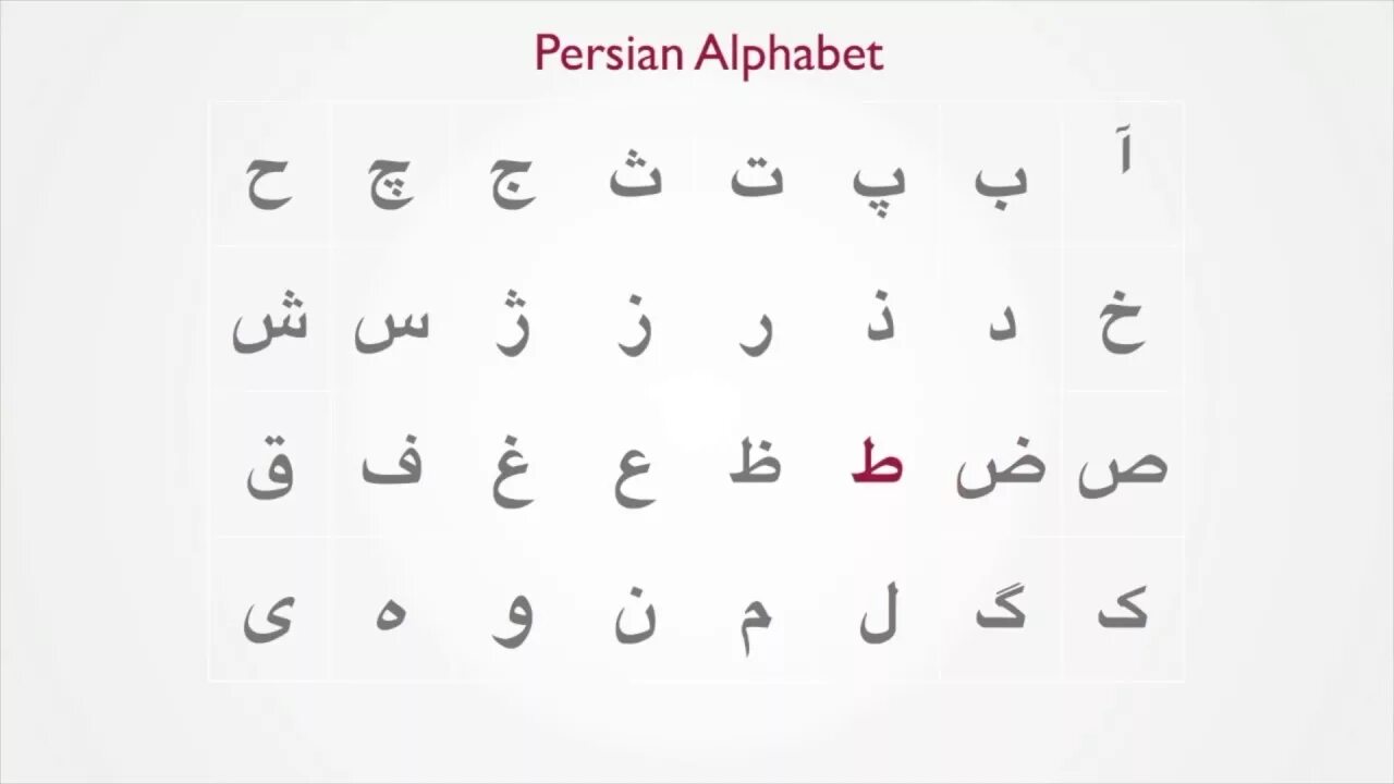 Персидский алфавит фарси. Персидский алфавит и арабский алфавит. Персидский алфавит с транскрипцией. Персидский фарси алфавит прописи.