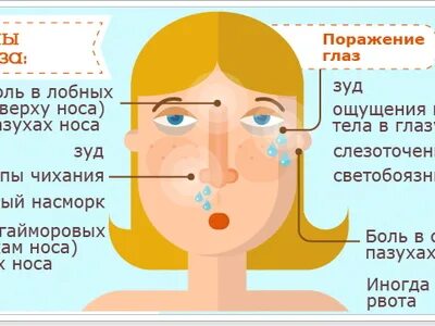 Зуд в носу при простуде. Поллиноз у детей. Сенная лихорадка поллиноз симптомы. Признаки поллиноза.