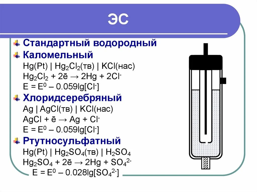 Hcl agcl цепочка. AGCL электрод. Электрод HG, hg2cl2/CL-. HG hg2cl2 KCL электрод. Водородно каломельная цепь.