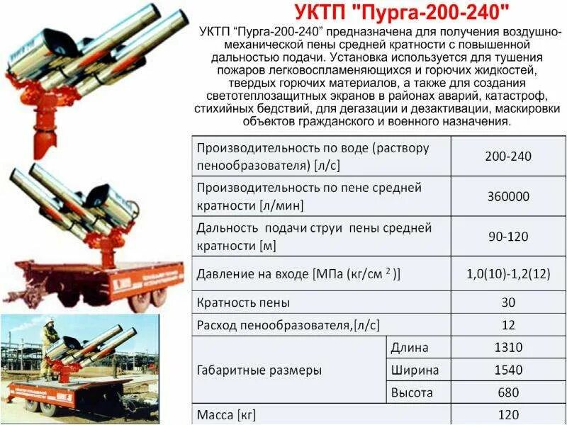 Установка пурга. Установка комбинированного тушения пожаров «Пурга». Установка комбинированного тушения пожаров УКТП «Пурга. Характеристика пурги. Расход ствола Пурга 5.