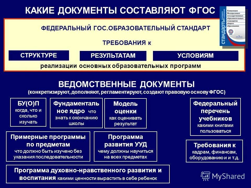 Этапы программы развития. Реализации программы и т д. Реализации программы и т д. Направления художественной деятельности. Реализация дополнительных общеобразовательных программ.
