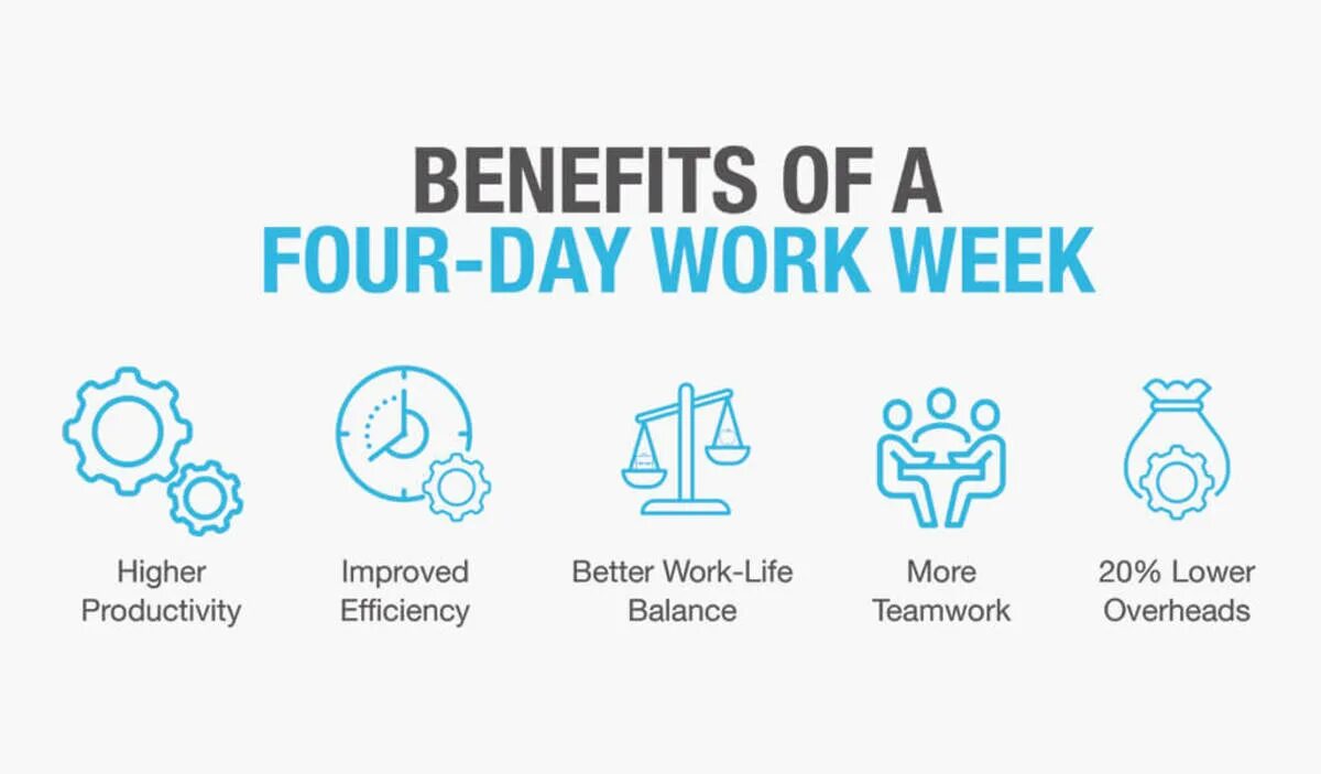 5 day working week. Four Day work week. 4 Day working week. Days of week a4. Work Day или working Day.