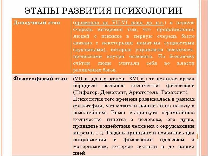 Этапы развития психологии. Основные этапы формирования психологии. Этапы формирования социальной психологии. Донаучный этап становления социальной психологии. 4 этап психологии