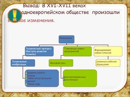 Какие изменения произошли в новом времени