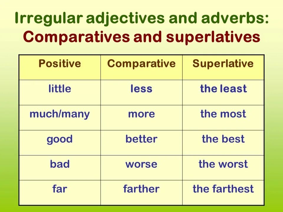 Much or many faster. Comparative and Superlative adjectives much more. Adverb Comparative Superlative таблица. Little Comparative and Superlative. Comparative and Superlative прилагательные.