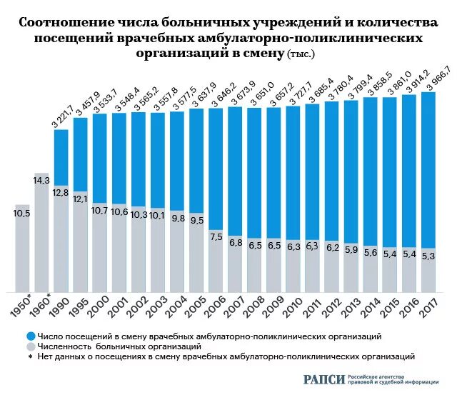 Количество учреждений в россии