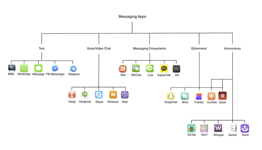 Скрипт дерева. Дерево скриптов. Tree diagram js. Дерево объектов на JAVASCRIPT. Js create graph.