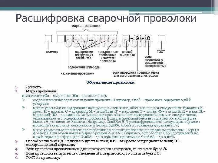 Сварочная проволока 3,2 св-08г2с. Маркировка сварочной порошковой проволоки. Св-08аа расшифровка сварочная проволока. Классификация сварочной проволоки расшифровка. Св расшифровать