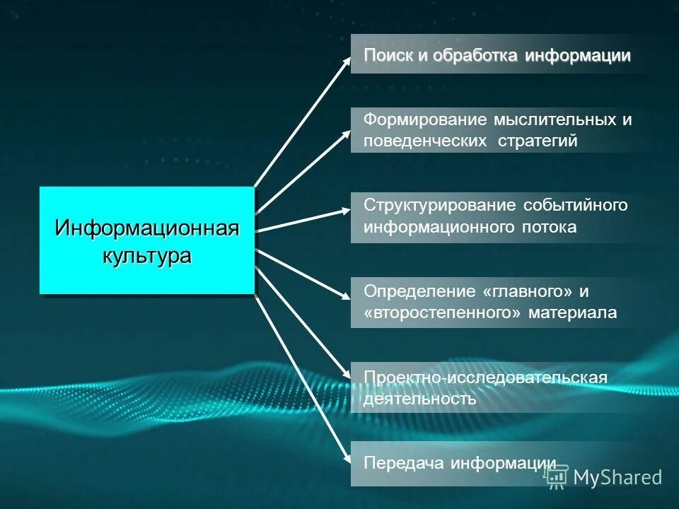 Признаки цифровой информации