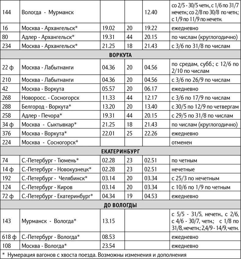 Расписание электричек Череповец-Вологда 2021. Поезд Череповец-Москва расписание 2022. Поезд Вологда Череповец расписание 2022. Поезд Вологда Анапа летнее расписание 2022г. Поезд 6 москва санкт петербург расписание