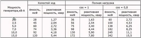 Как подобрать конденсатор для трехфазного