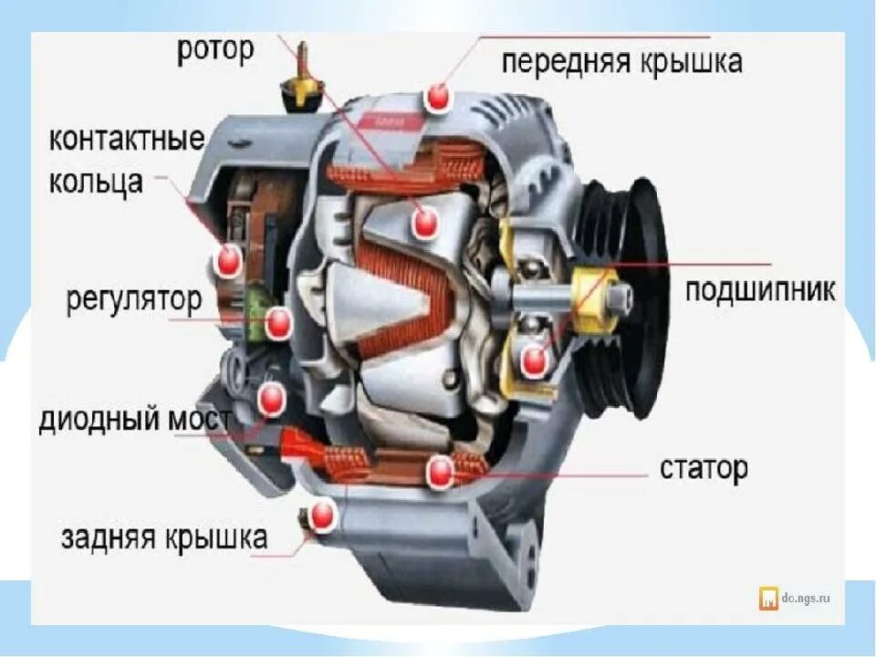 Назначение работы генераторов. Устройство ротора автомобильного генератора. назначение устройство и работа генератора. ротор автомобильного генератора схема. конструкция ротора автомобильного генератора.