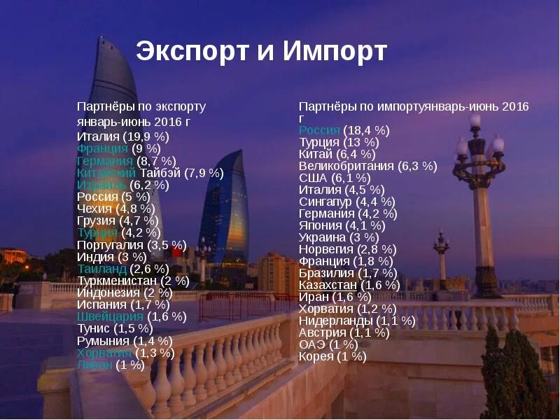 Азербайджан описание. Азербайджан презентация. Проект про Азербайджан. Презентация на тему Азербайджан. Азербайджан достопримечательности для проекта.