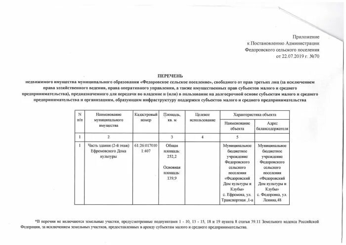 Регистр муниципальных образований