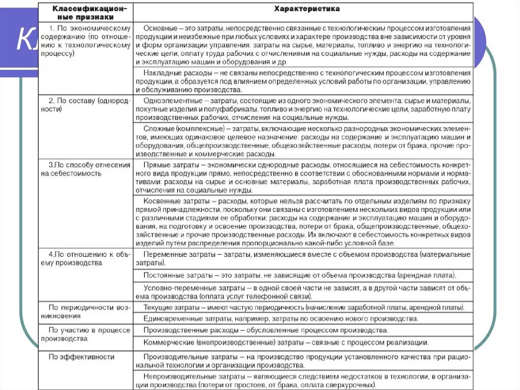 Содержание затрат на производство. Расходы организации. Классификация расходов.. Расходы виды классификация расходов. Классификация затрат таблица. Виды затрат характеристика.