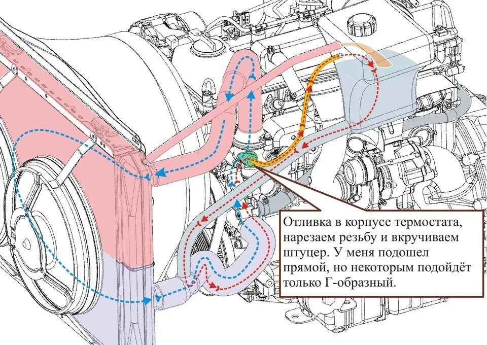 Система охлаждения 409 двигатель. Схема системы охлаждения двигателя уаз патриот. система охлаждения уаз патриот 409. уаз патриот система охлаждения двигателя 409. система охлаждения двигателя патриот змз 409.