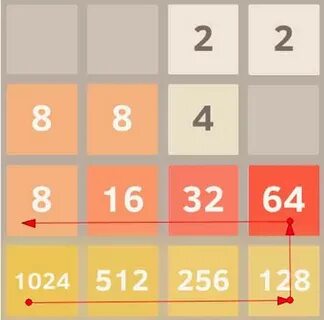 2048 год