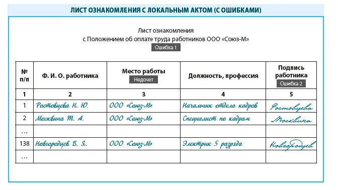 Лист ознакомления по охране труда