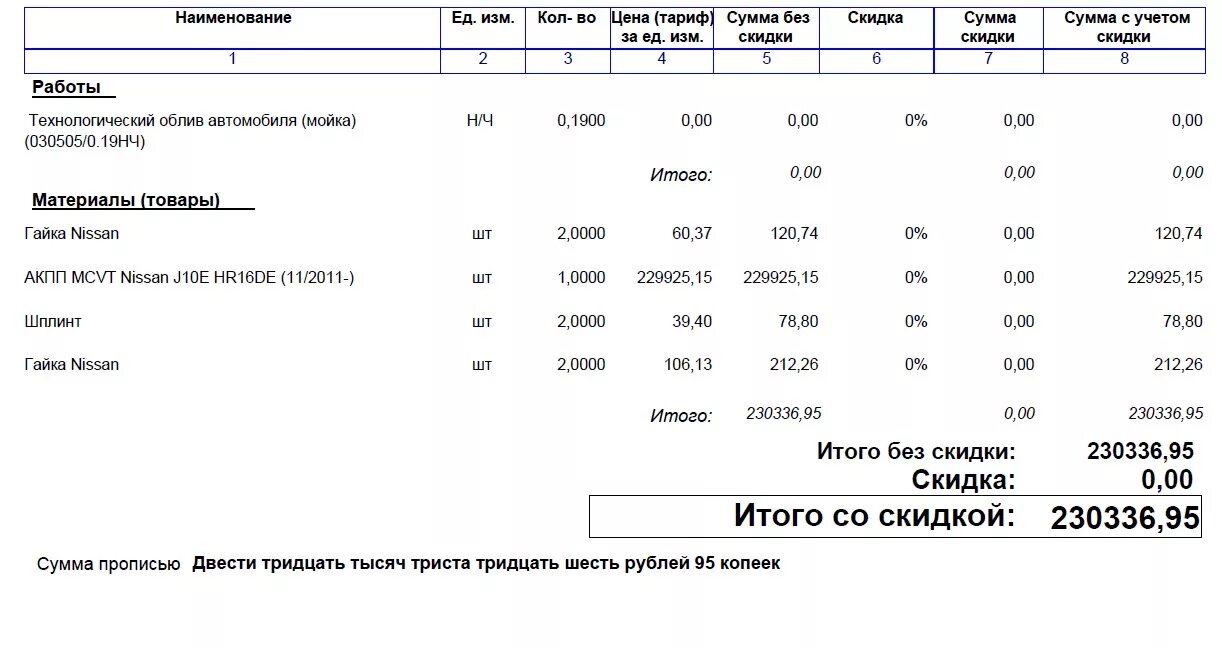 Двести тысяч рублей прописью. Итого со скидкой. Три тысячи рублей прописью. Двести семьдесят тысяч рублей прописью.