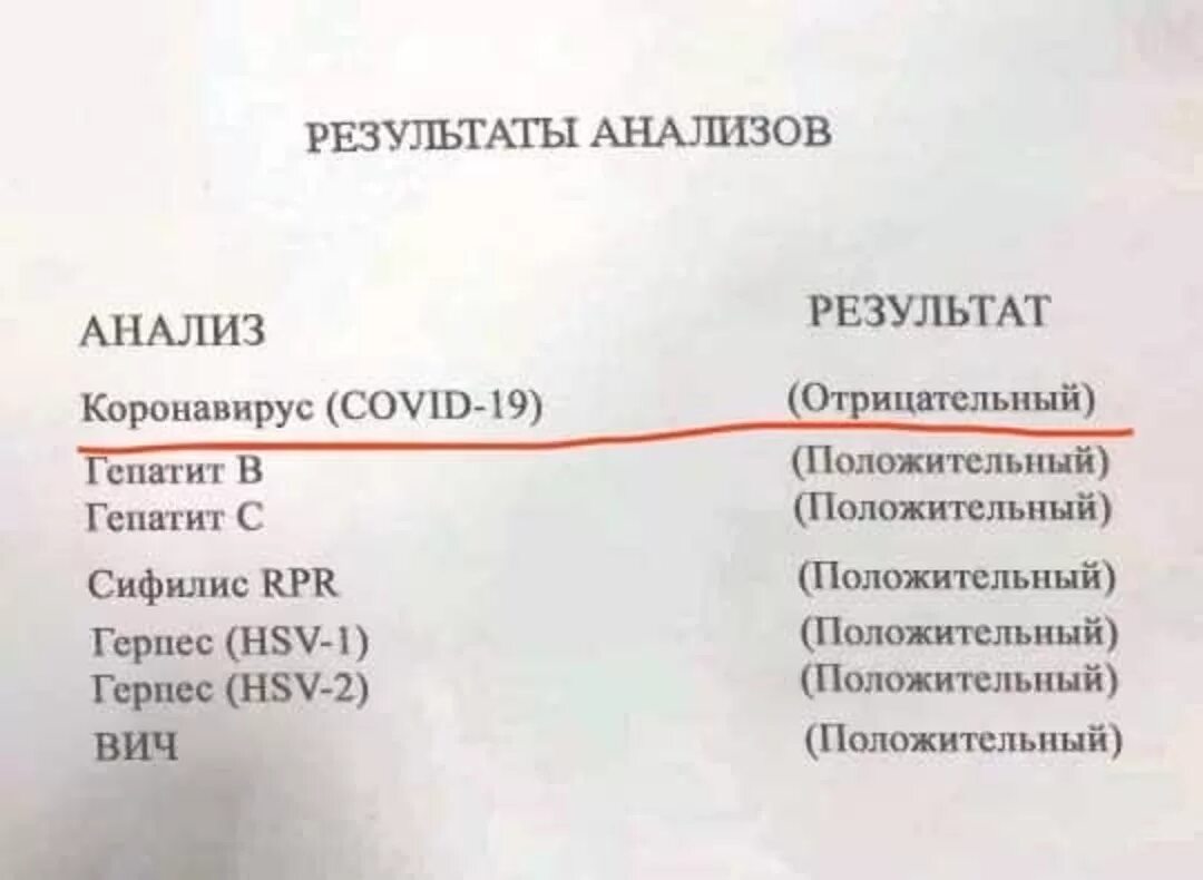 Отрицательный результат не есть результат. Мем про анализ на коронавирус. Тест на коронавирус Мем. Результат исследования на сифилис. Анализы приколы.