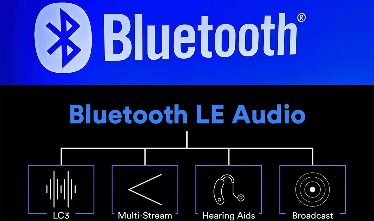 Стандарты bluetooth. Bluetooth le Audio. Bluetooth sig. Bluetooth аудио спецификация стандарта.