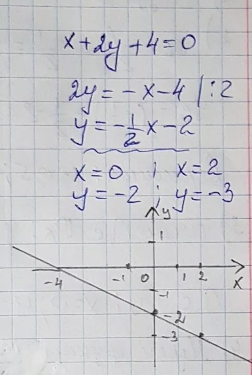 Уравнение Икс плюс Игрек равно. Решения игрик равен Икс в квадрате. Решение уравнения с Игреком. Решение Икс и Игрек.