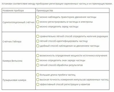 Установи соответствие между частицами и их характеристиками