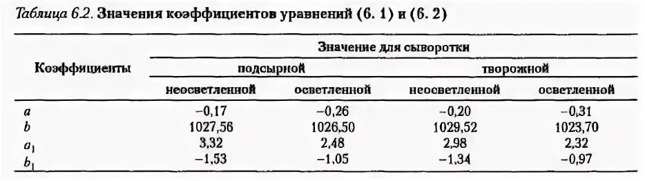 Оптическая плотность крови. Определение плотности сыворотки. Физико-химический состав подсырной сыворотки. Определение плотности сыворотки. Определение плотности сыворотки.