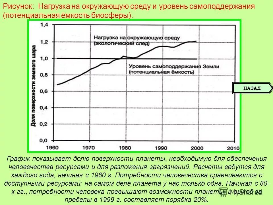 Нагрузку на окружающую. Предельно допустимая нагрузка экологии. Допустимые нормы антропогенной нагрузки. Техногенная нагрузка на окружающую среду. Нормативы допустимой антропогенной нагрузки.
