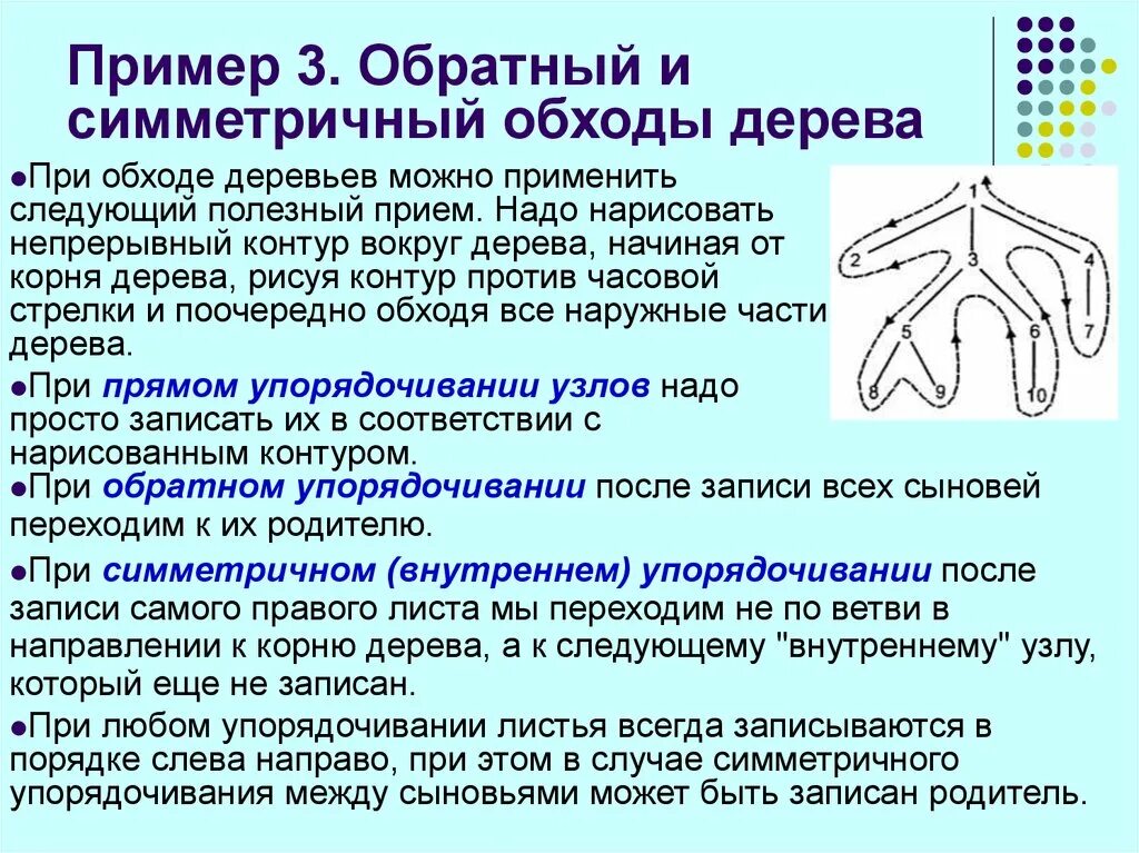Понятие о симметрии в пространстве центральная осевая зеркальная. Обратно симметричный. Зеркальная и осевая симметрия. Графики взаимно обратных функций симметричны относительно оси. Осевая симметрия схема.