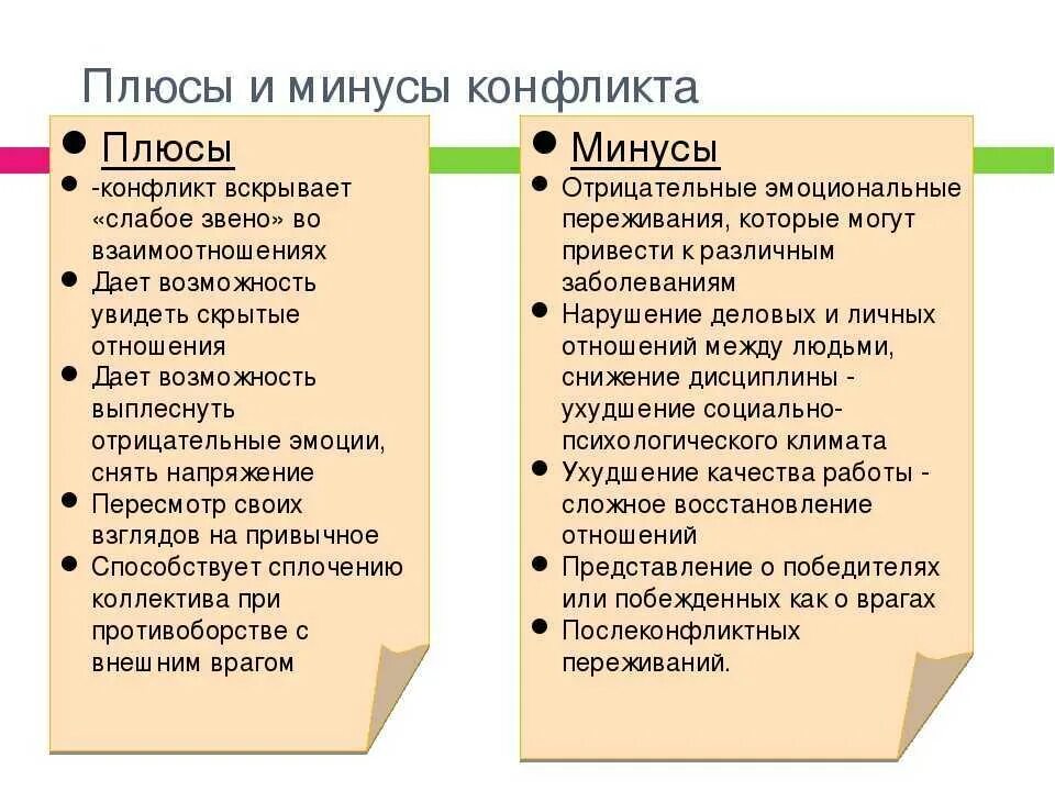 Плюсы и минусы конфликта. Рлюсы и минусв ктнфлик а. Плюсы и минусы конфликтной ситуации. Плюс минус конфликтность.