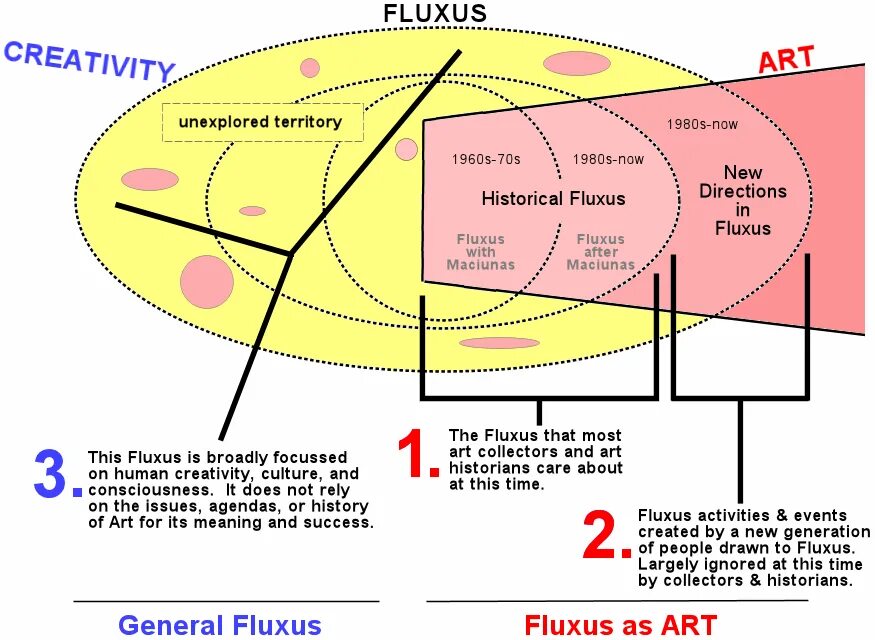 Fluxus key generator. Скрипт fluxus. флуксус презентация. fluxus exploit. fluxus key.