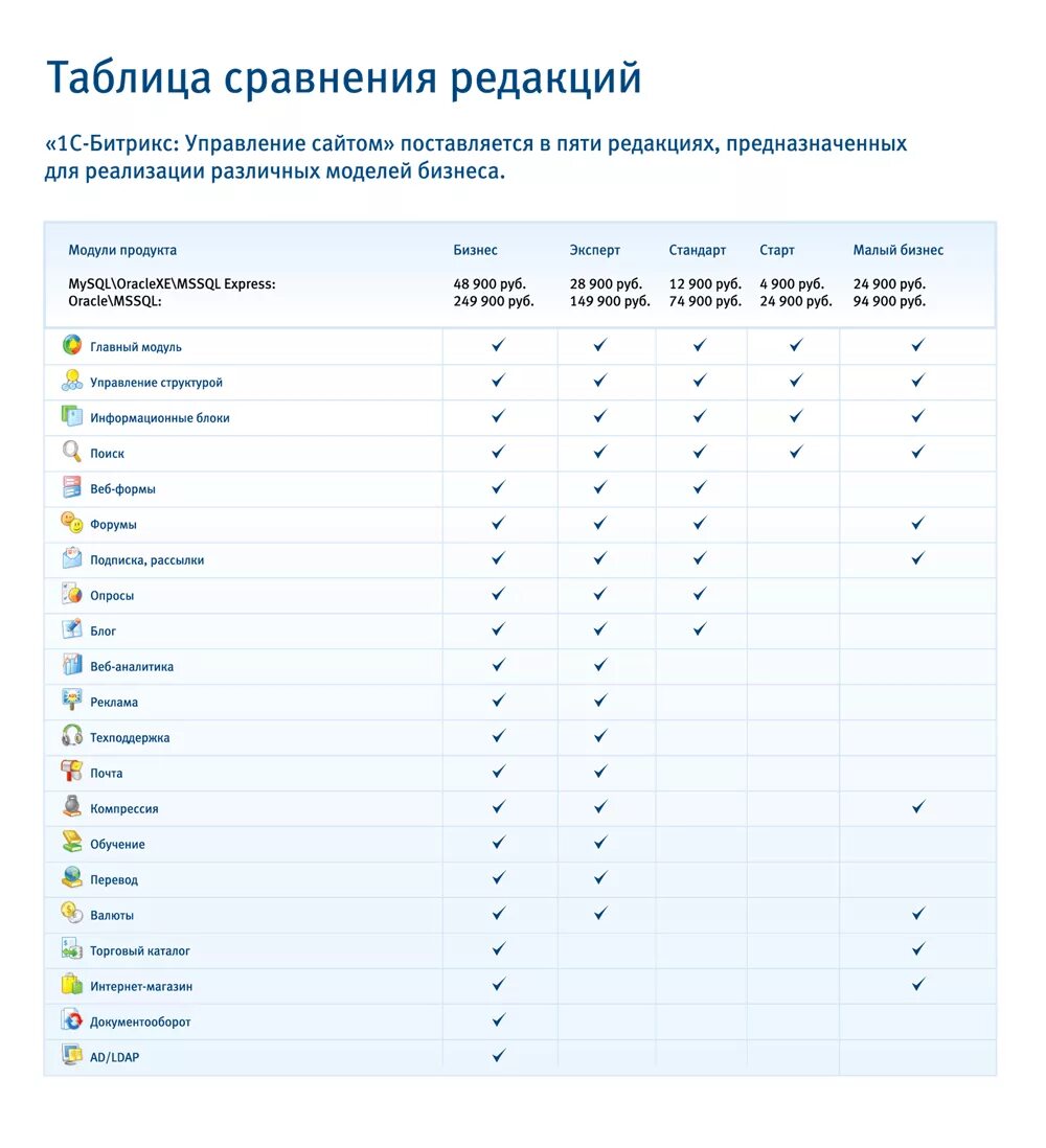 С помощью функции сравнение редакций можно. Сравнение word файлов программа. Consistent software стройплощадка. Поиск по реквизитам гарант. 1 таблица редакций.